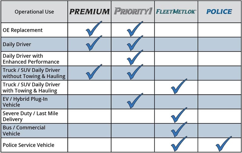 Bendix Priority1 CFC1653 Ceramic Front Brake Pads for Ford Fusion 2020-2013, Police Responder Hybrid 2020-2019, SSV Plug-In Hybrid 2020-2019, Lincoln MKZ 2020-2013 - Image 4